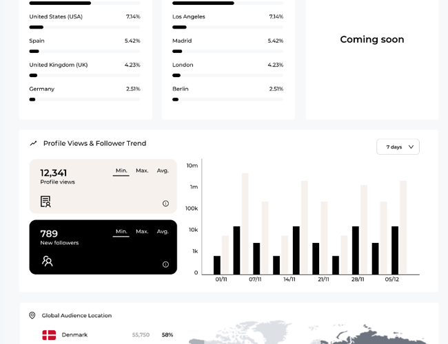 Unik og skalérbar influencer platform til salg