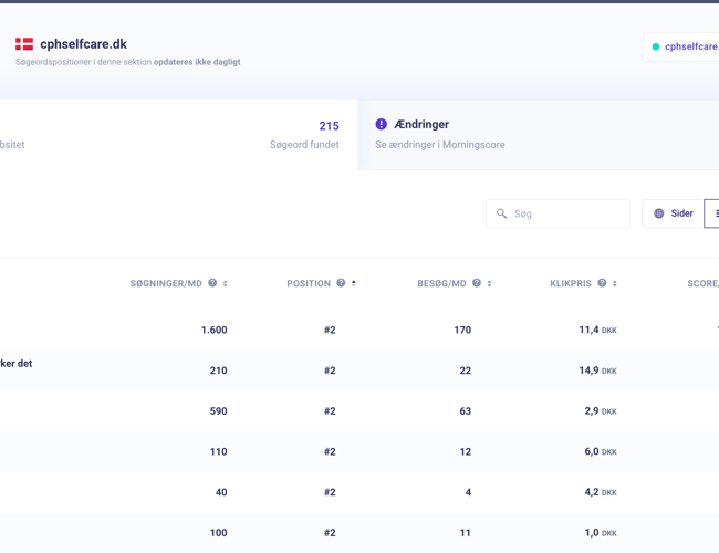 Salg af Webshop i attraktiv branche med varelager (Aktiver ikke virksomhed)