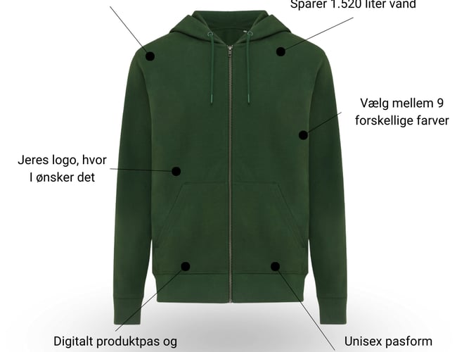 Etableret bæredygtigt B2B-brand med showroom, inventar og kundegrundlag