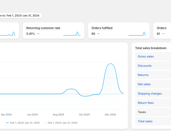 NY PRIS! - Kæledyrs Webshop med Proof of Concept - Omsat for 80.000 kr. på 1,5 måned.