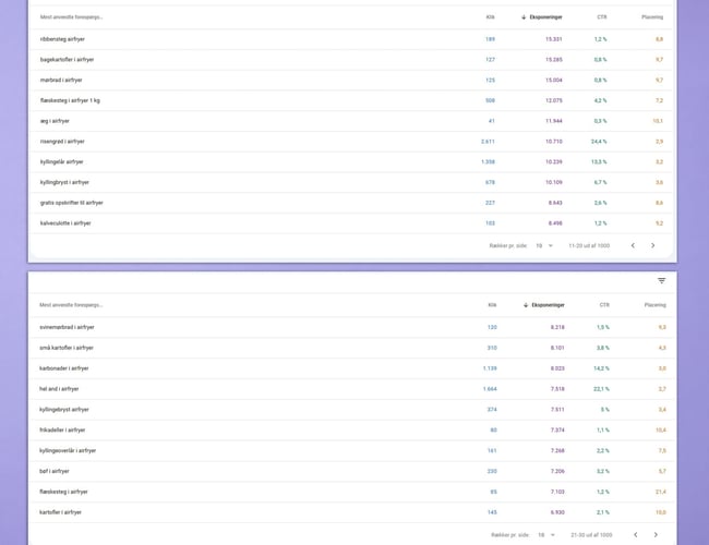 SEO-stærk airfryer opskriftsside med allerede passiv indtjening via AdSense - Over 75.000 organiske besøgende i total