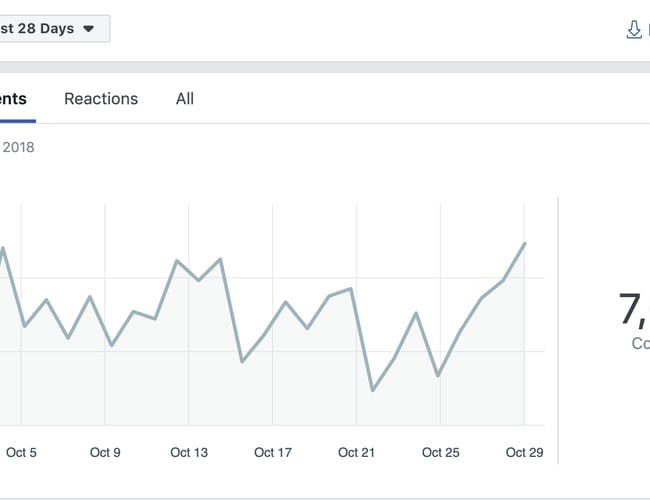 Dæk Og Fælge Facebook Gruppe Med 32.636 Medlemmer