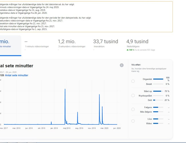 Facebook side med 60.000 følgere til salg
