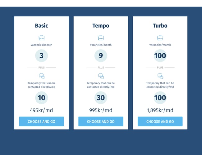 Turbotempo.com - Nyudviklet vikarwebsite til salg med muligheder for abonnement