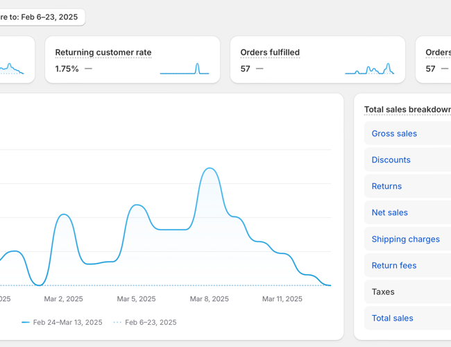 NY PRIS! - Kæledyrs Webshop med Proof of Concept - Omsat for 80.000 kr. på 1,5 måned.