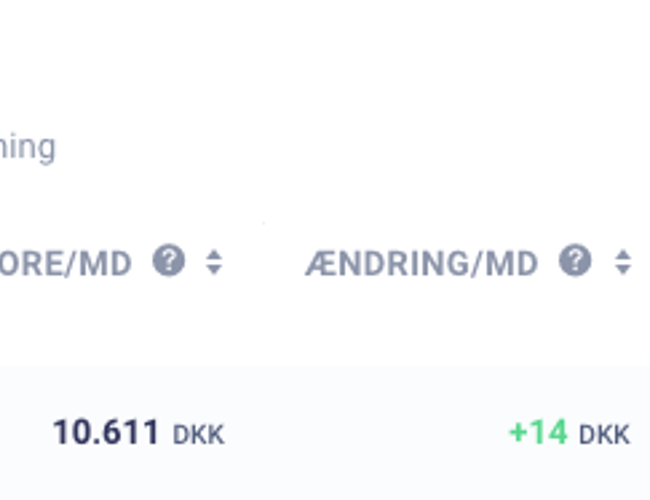 Overtag Danmarks førende Veganske Online Webshop med stærk SoMe og Trustpilot score på 4,7