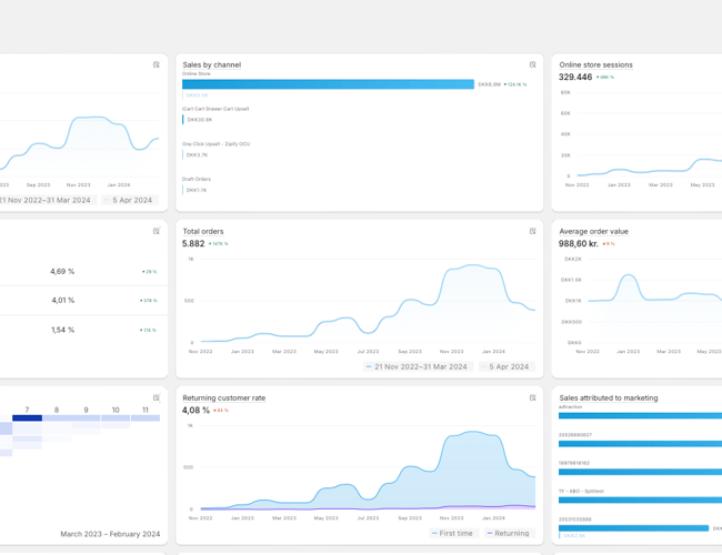 International restitutions-webshop med over 14+ mio. i omsætning på 20 måneder - Overskud før skat 2.019.000 DKK
