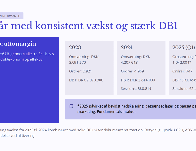 Molecule Clothing – e-commerce tøjbrand sælges (aktivitet/asset deal)
