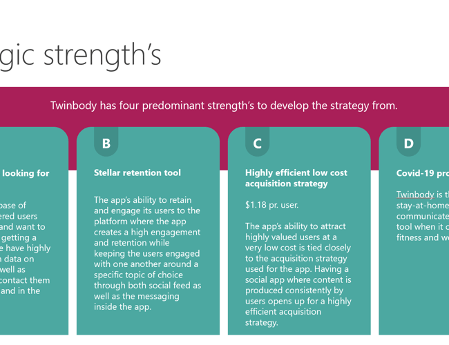 Twinbody: App / socialt medie for vægttab med +290.000 registrerede brugere