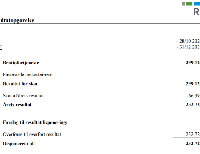 Profitabel webshop med stort potentiale 