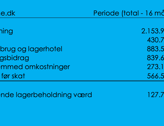 DK's førende Ring Light webshop. +3.5 mio. kr. sidste 12 måneder 