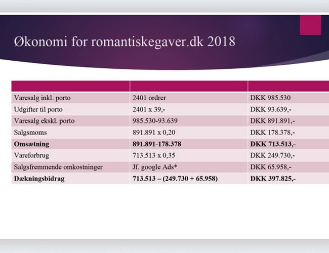 romantiskegaver.dk + finagåvor.se - 1 koncept, 2 webshops.