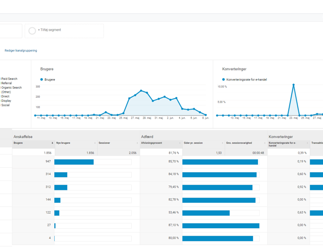 Simpel international 1-produkt dropshipping webshop med 60% dækningsgrad
