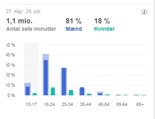 Facebook side med 60.000 følgere til salg