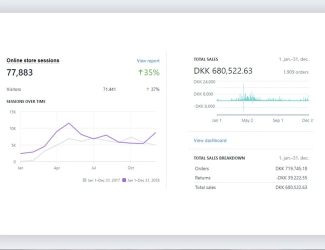 Festorama.dk - Festartikler med stort potentiale indenfor hjemmebarudstyr! - Dækningsbidrag 225.558,- DKK 