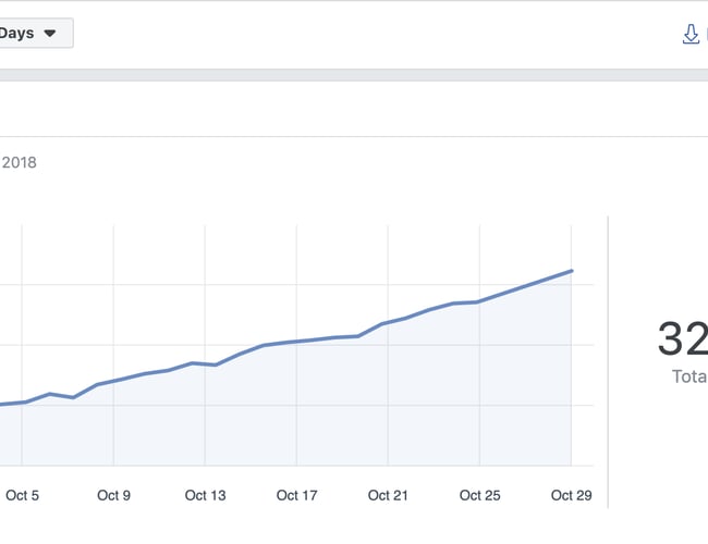Dæk Og Fælge Facebook Gruppe Med 32.636 Medlemmer