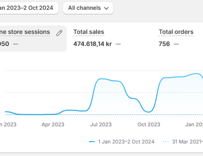 🔥 Napbamboo er til salg – Klar til vækst! 🔥