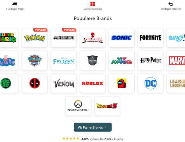 Webshop med 14+ millioner i omsætning de sidste 6 år og fuldautomatiseret drift