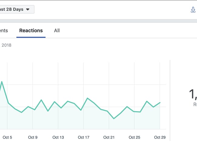 Dæk Og Fælge Facebook Gruppe Med 32.636 Medlemmer