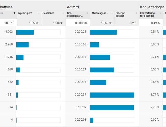 Solbriller til mænd og kvinder