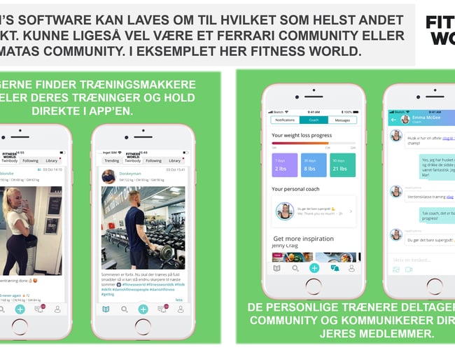 Twinbody: App / socialt medie for vægttab med +290.000 registrerede brugere