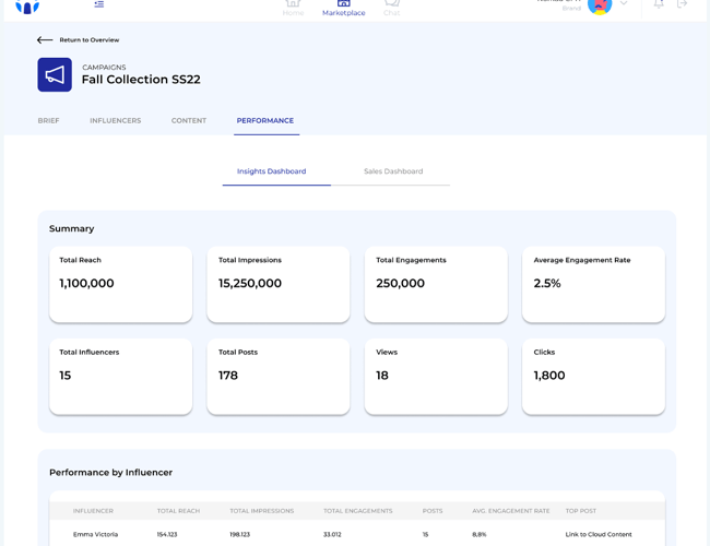 Unik og skalérbar influencer platform til salg