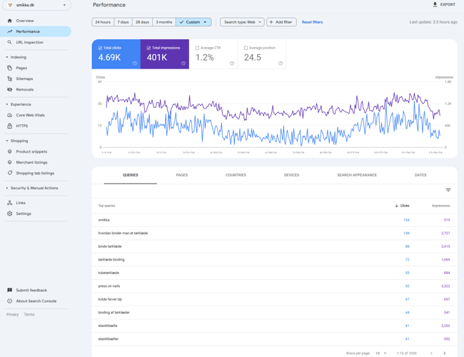 (Varelager 36.000 medfølger) 12 år gammel webshop med accessories til kvinder sælges