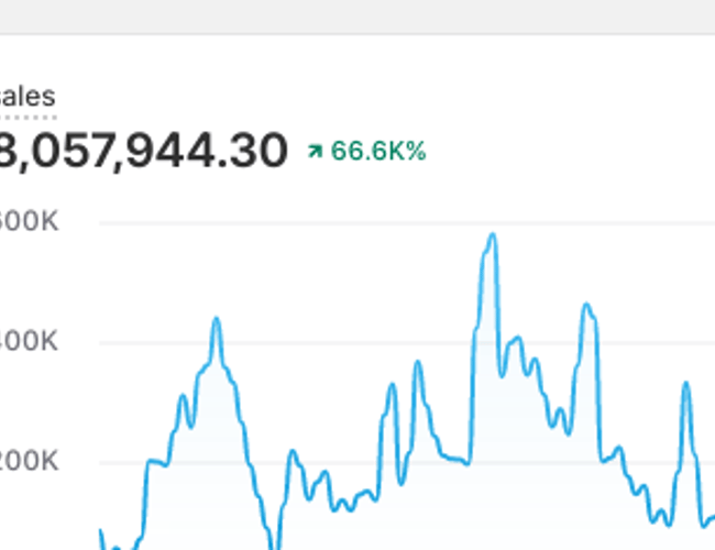 Overtag Danmarks førende Veganske Online Webshop med stærk SoMe og Trustpilot score på 4,7