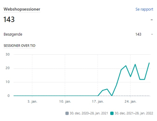 Ventipa.com / Dropshipping af dametøj virksomhed 