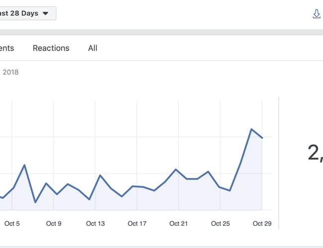 Dæk Og Fælge Facebook Gruppe Med 32.636 Medlemmer