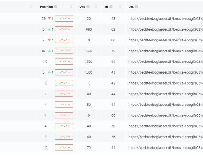 Affiliate blog om ebogslæser sælges