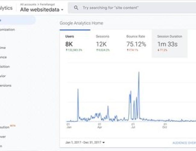 Affiliate Projekt fra 2017 - Feriefangst.dk - 8K Aktive brugere på sitet