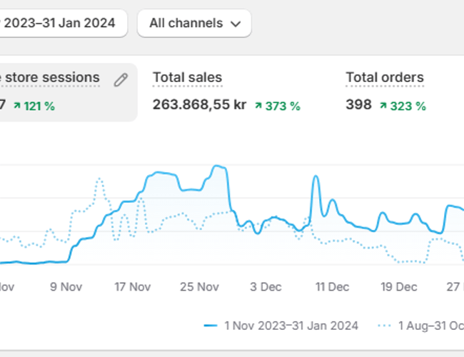 🔥 Napbamboo er til salg – Klar til vækst! 🔥