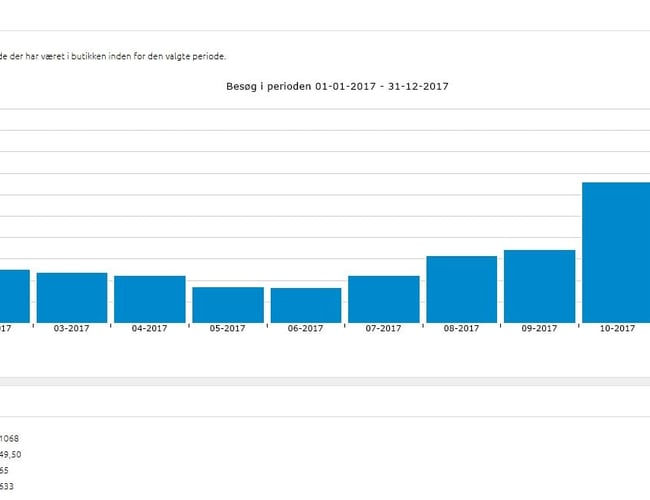 Lys24syv.dk - Webshop med salg af belysning til B2C og B2B, samt større projekter. - Resultat: 412.739 kr. 2017