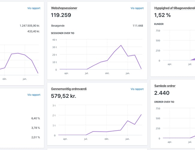 Cillo.dk - Dropshipping webshop med omsætning og stort udvalg af produkter - min. 40% i DB.
