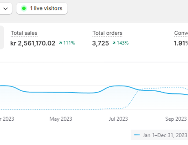 Flosser.dk - Danmarks førende mundskyller webshop