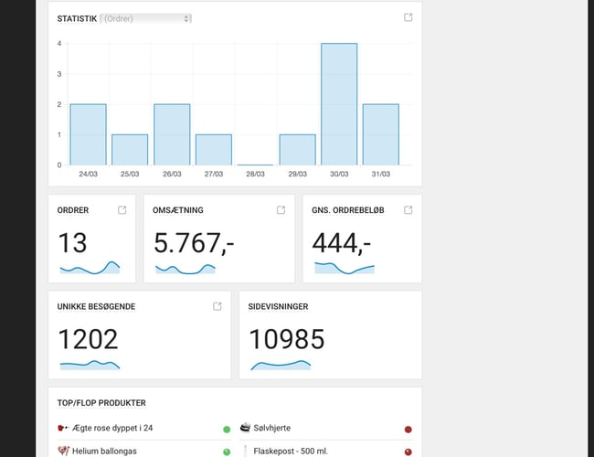 Webshop med stor fast kundekreds