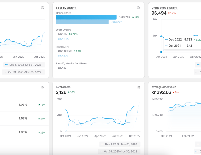 Veletableret herresmykke brand Jewls.dk 
