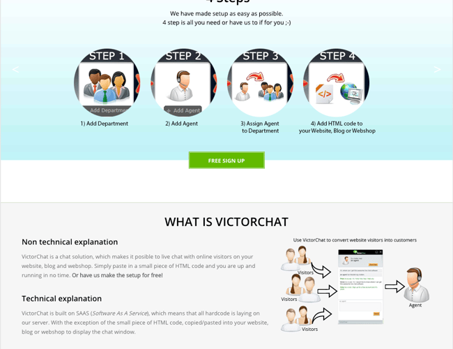 Live Chat system sælges