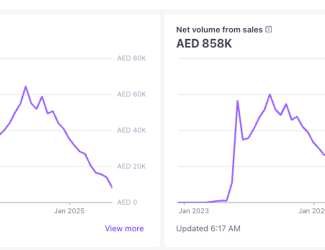 Systemscaling.online - Veletableret og profitabel SaaS-løsning, fuld-automatiseret forretning fra. A-Z.