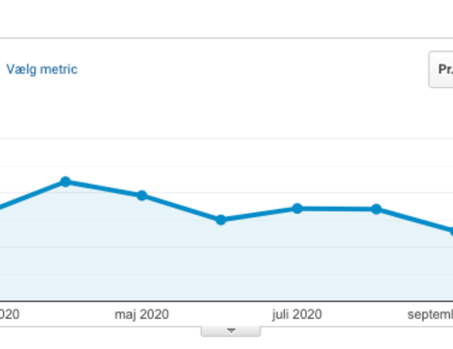 2 ældre kæledyr/dyrlæge sider som har anciennitet på Google sælges i pakke