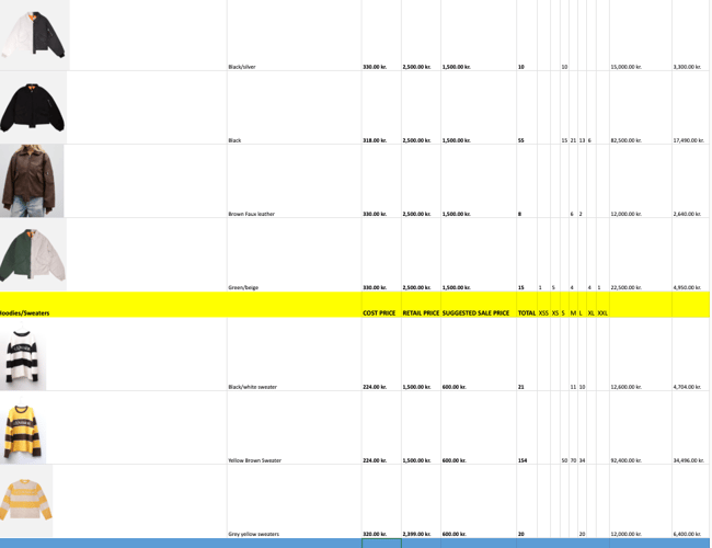 Salg af (di)vision varelager (jakker, trøjer, kasketter, lidt blandet) 