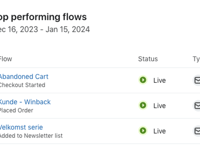 Overtag Danmarks førende Veganske Online Webshop med stærk SoMe og Trustpilot score på 4,7