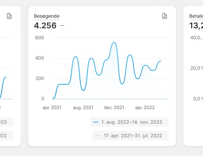 Gadgetcenter.dk - Dropshipping webshop med + 1000 produkter