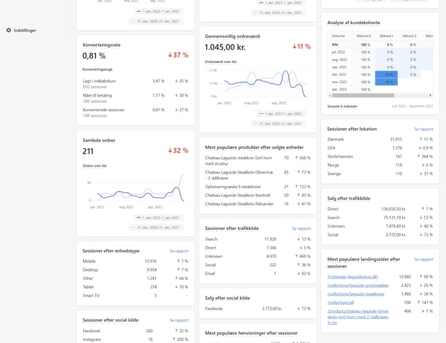 Danmarks største "Laguiole" bestik webshop sælges. Solidt overskud. Kræver kun 1-2 timer ugentligt. Alt omsætning er organisk (eksisteret siden 2012) og kræver ingen PPC. 
