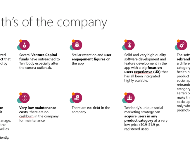 Twinbody: App / socialt medie for vægttab med +290.000 registrerede brugere