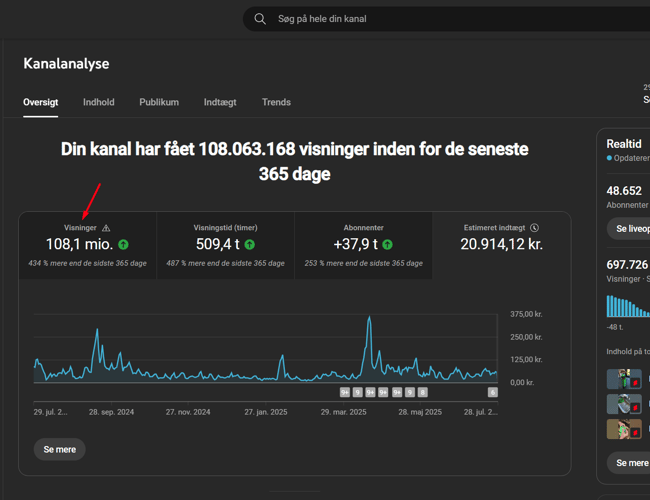 Webshop med 14+ millioner i omsætning de sidste 6 år og fuldautomatiseret drift