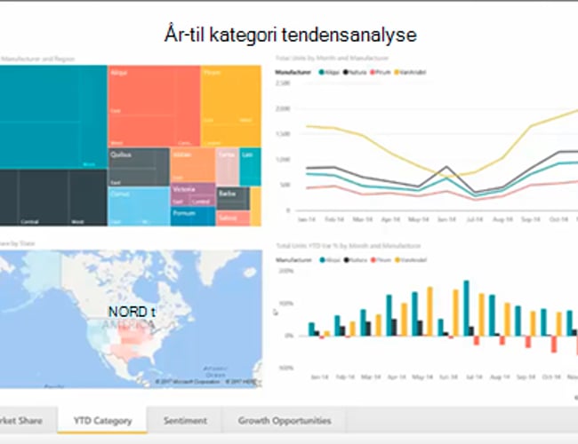 Qfdcenter.dk - Professionel sparringpartner til primært fødevareproducenter med CX system.