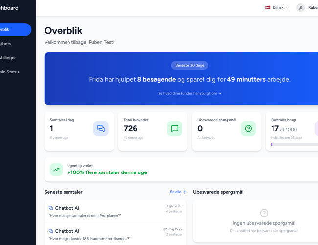 Frida - verdens nemmeste chatbot - LIVE på 5 minutter! Super attraktiv tech-startup. 467 pre-signups medfølger. Klar til DK og udland. Sælges KUN fordi min anden virksomhed er stukket helt af.