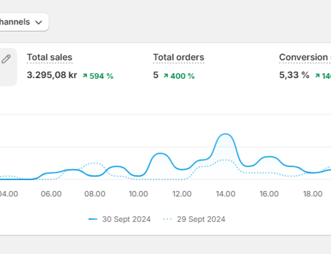🔥 Napbamboo er til salg – Klar til vækst! 🔥